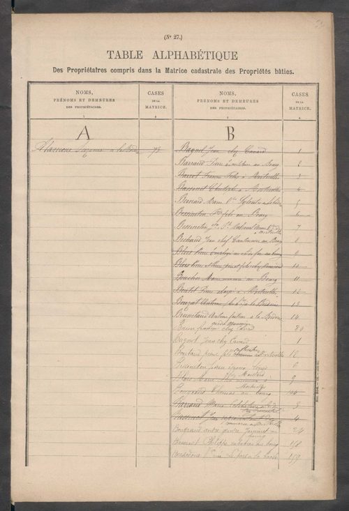 Bessines-sur-Gartempe 3 P 112 / 6 1882-1910
