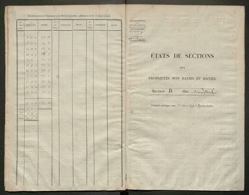 Beynac 3 P 25 / 2 [v. 1827]