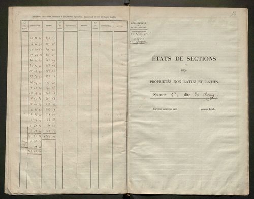 Beynac 3 P 25 / 2 [v. 1827]