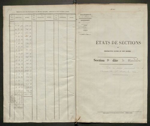 Beynac 3 P 25 / 2 [v. 1874]