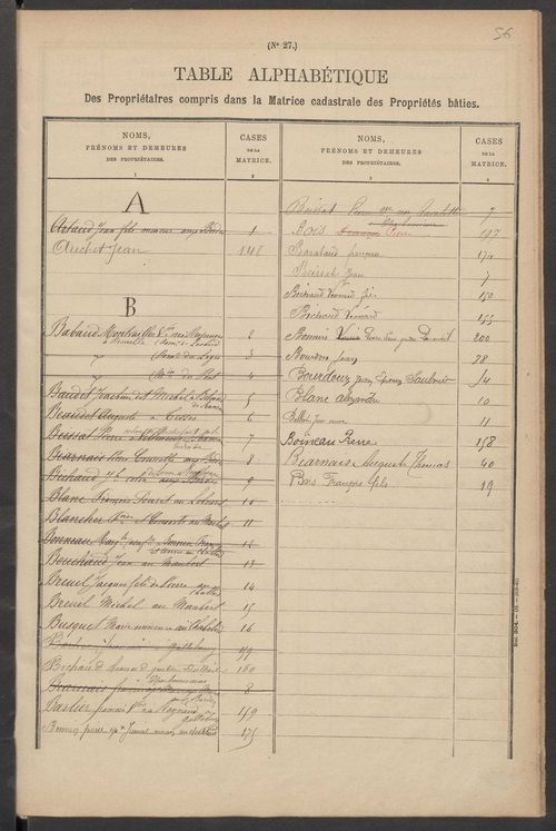 Blanzac 3 P 27 / 7 1882-1910