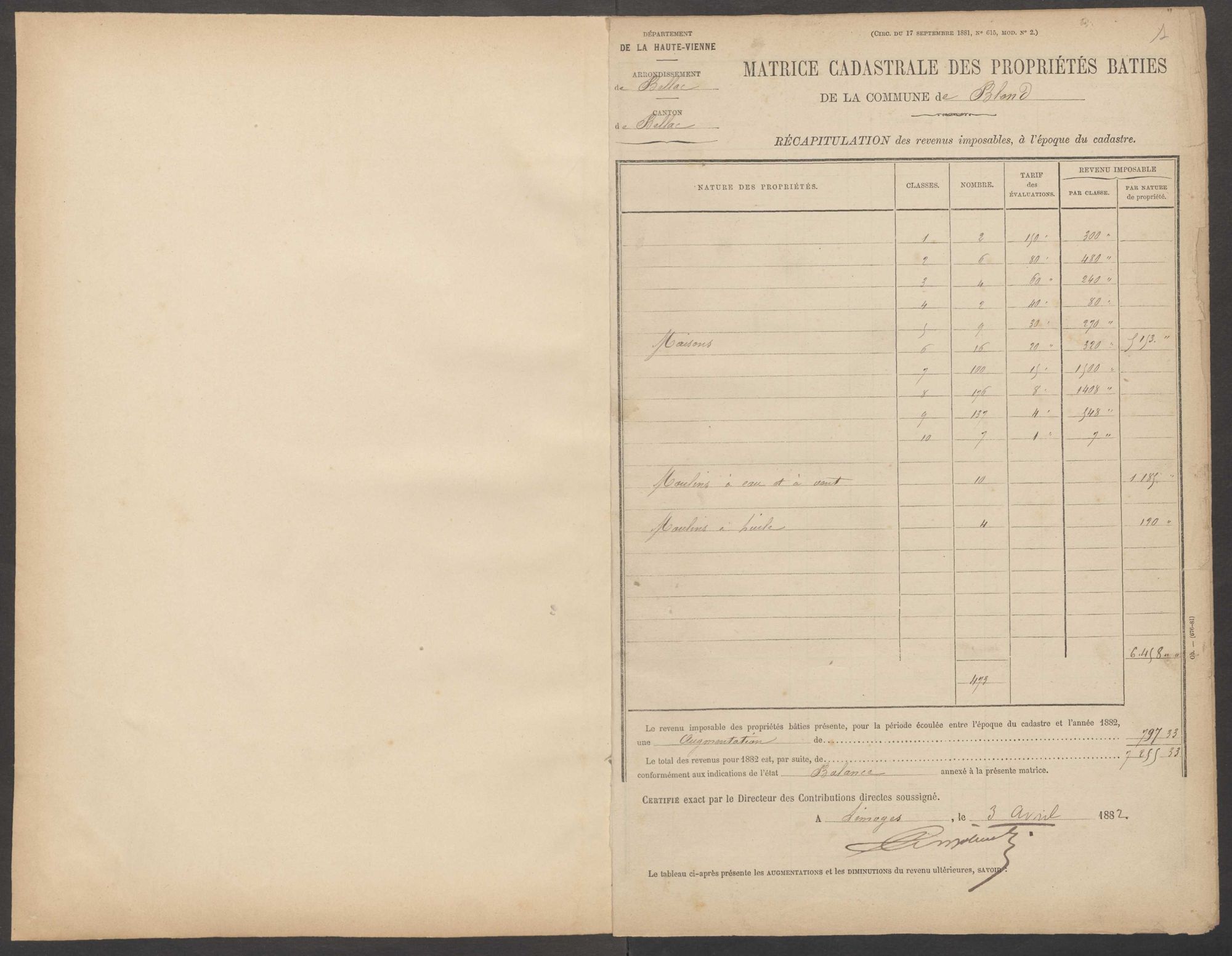 Blond 3 P 28 / 12 1882-1910
