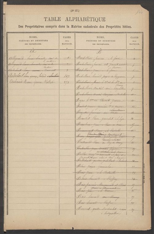 Blond 3 P 28 / 12 1882-1910