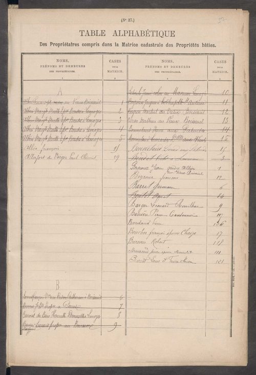 Boisseuil 3 P 29 / 5 1882-1910