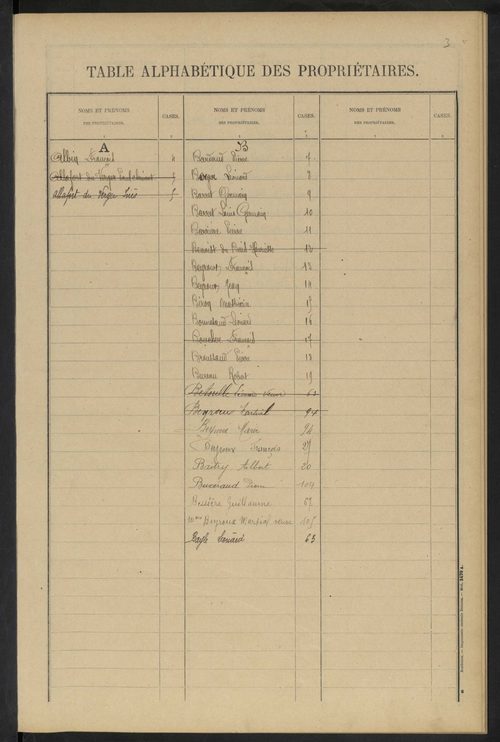 Boisseuil 3 P 29 / 6 1910-1932
