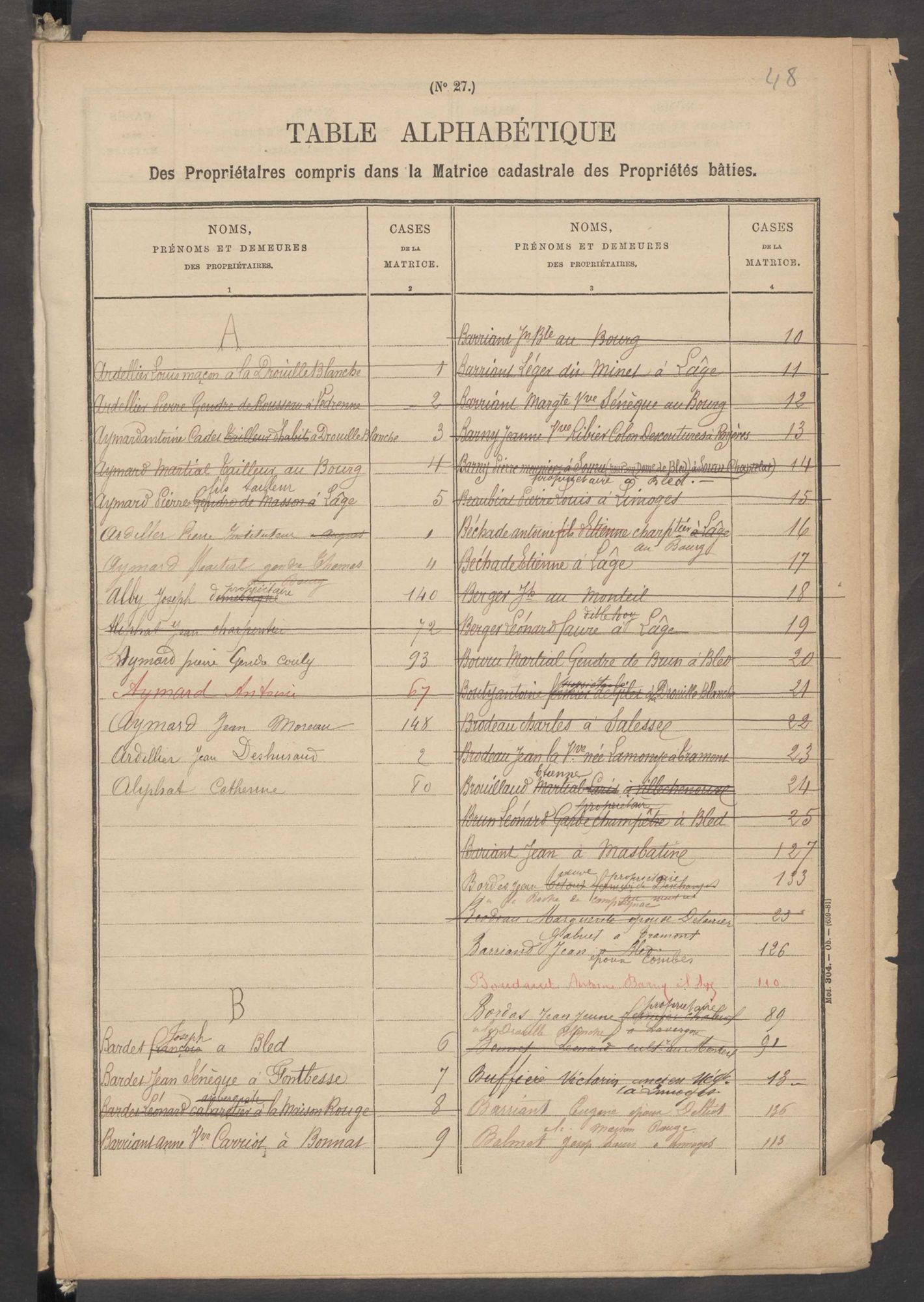 Bonnac-la-Côte 3 P 30 / 7 1882-1910
