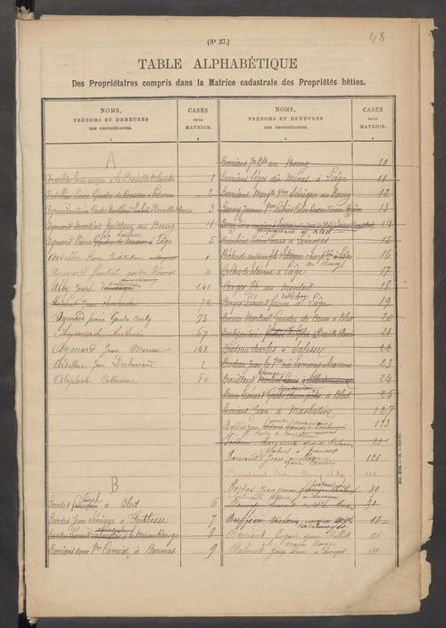 Bonnac-la-Côte 3 P 30 / 7 1882-1910