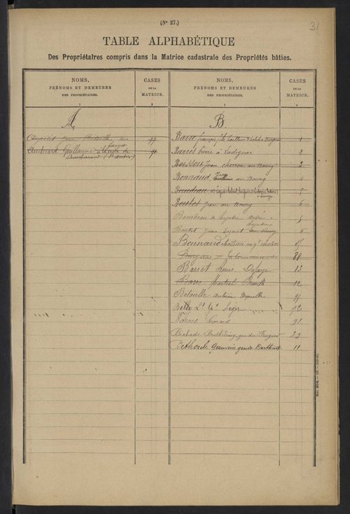 Burgnac 3 P 35 / 6 1882-1910