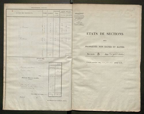 Burgnac 3 P 35 / 2 [v. 1823-1824]