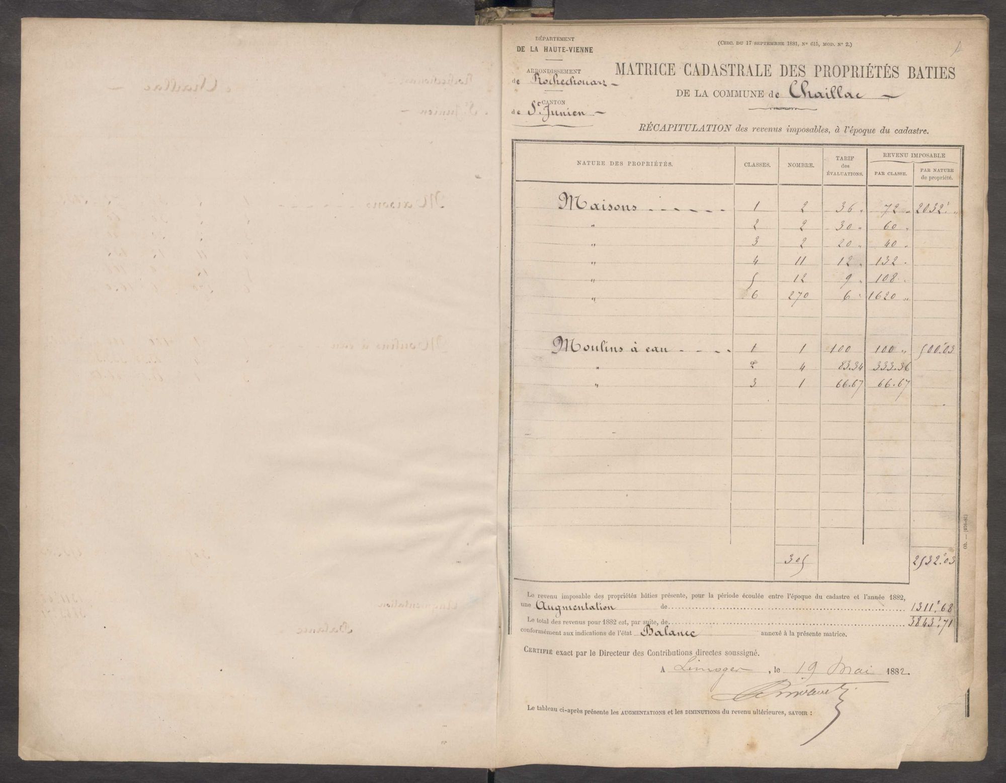Chaillac-sur-Vienne 3 P 40 / 11 1882-1910