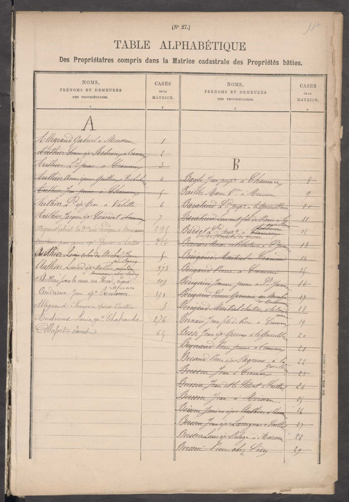 Chaillac-sur-Vienne 3 P 40 / 11 1882-1910