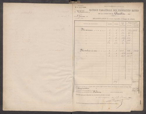 Chaillac-sur-Vienne 3 P 40 / 11 1882-1910