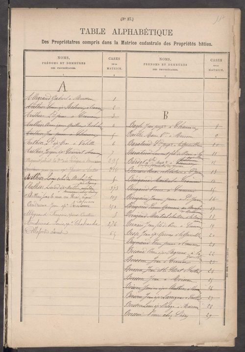 Chaillac-sur-Vienne 3 P 40 / 11 1882-1910