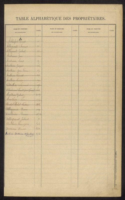 Chaillac-sur-Vienne 3 P 40 / 12 1910-1951