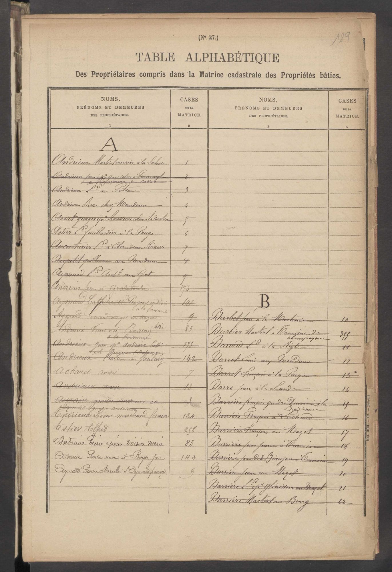 Champagnac-la-Rivière 3 P 44 / 12 1882-1910