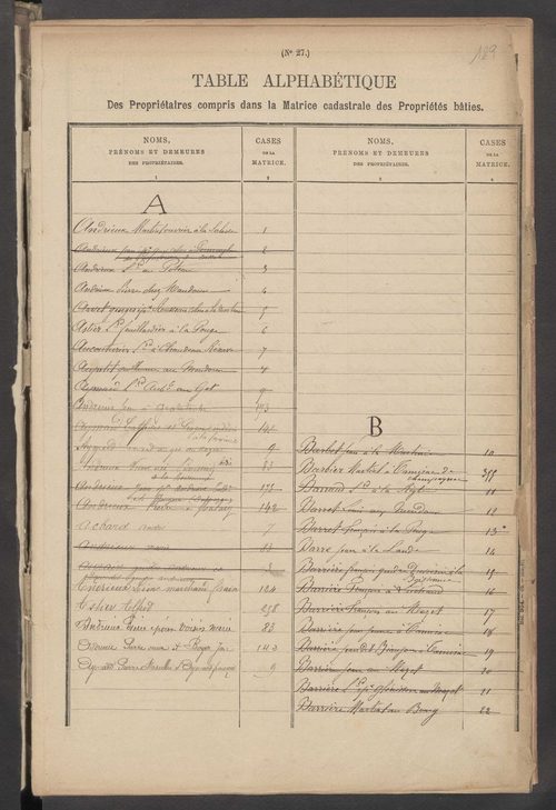 Champagnac-la-Rivière 3 P 44 / 12 1882-1910