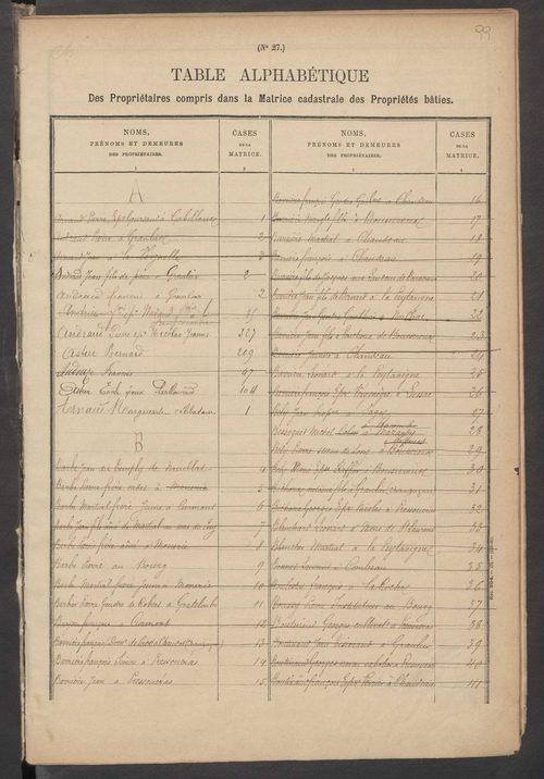Champsac 3 P 46 / 8 1882-1910
