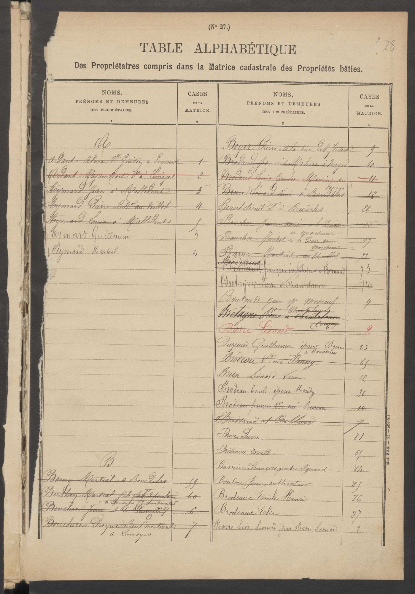 Chaptelat 3 P 48 / 5 1882-1910