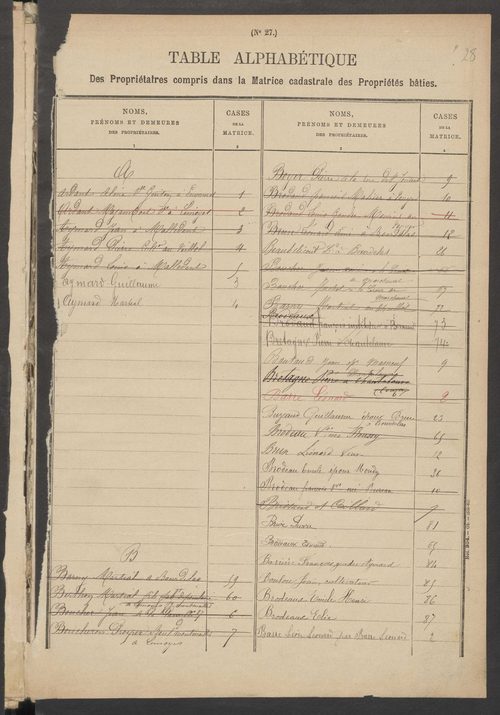 Chaptelat 3 P 48 / 5 1882-1910