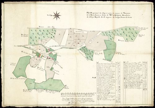 Château-Chervix 1 F 5 1771