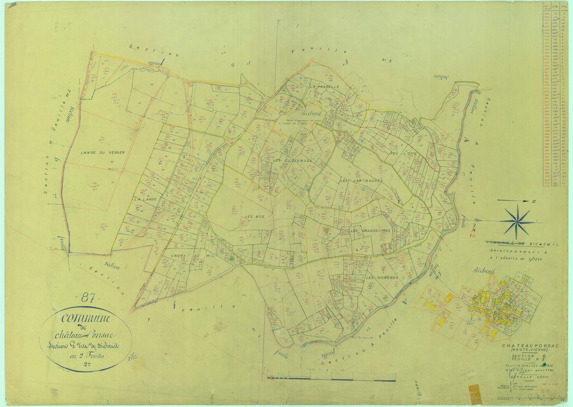 Châteauponsac 2241 W 18 1966