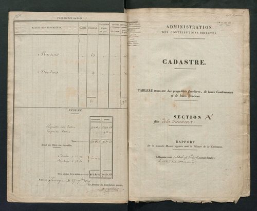 Châteauponsac 3 P 51 / 3 1829