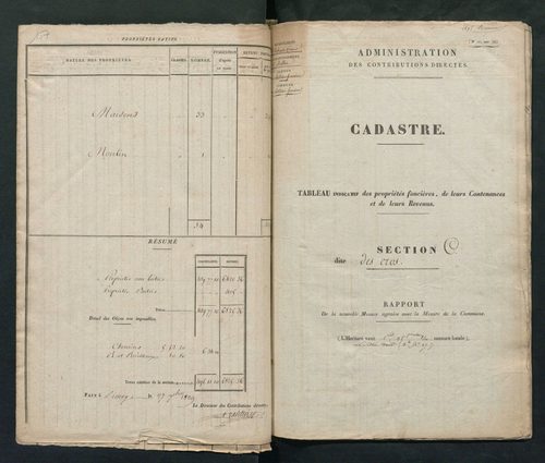 Châteauponsac 3 P 51 / 3 1829