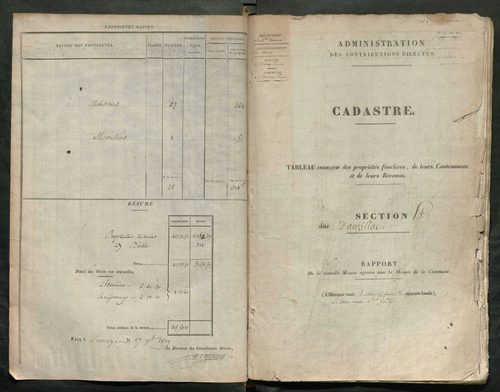 Châteauponsac 3 P 51 / 4 1829