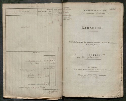 Châteauponsac 3 P 51 / 5 1829
