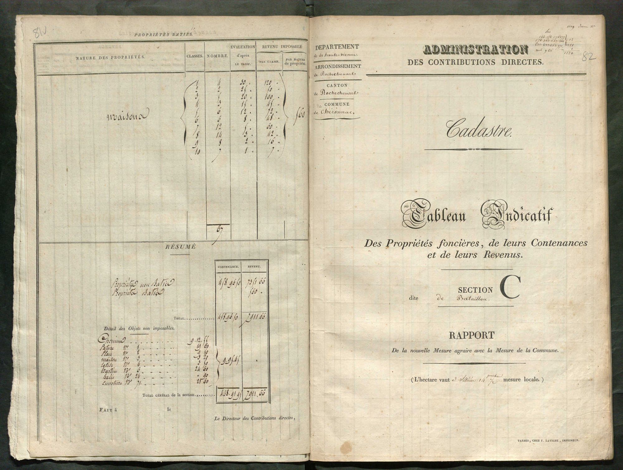 Chéronnac 3 P 54 / 2 1829