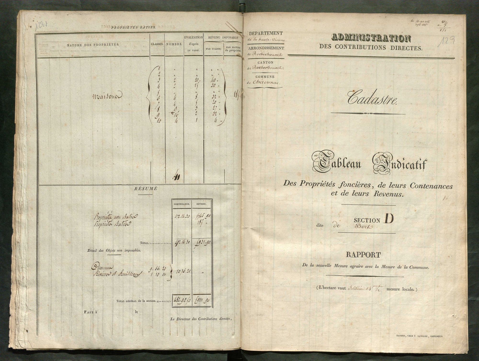 Chéronnac 3 P 54 / 2 1829