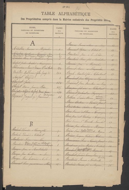 Compreignac 3 P 57 / 13 1882-1910