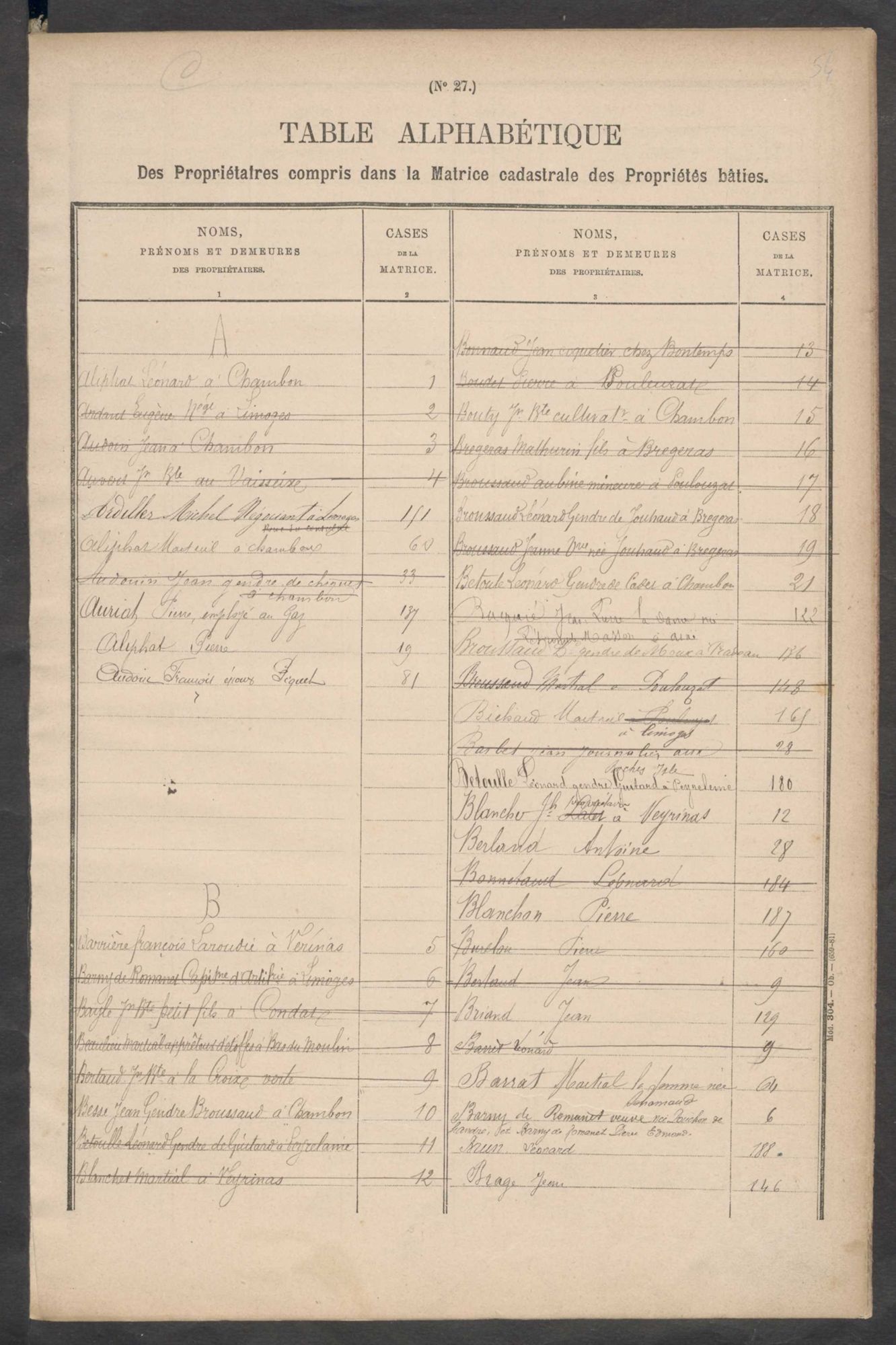 Condat-sur-Vienne 3 P 58 / 6 1882-1910