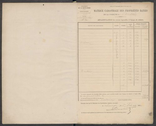 Condat-sur-Vienne 3 P 58 / 6 1882-1910