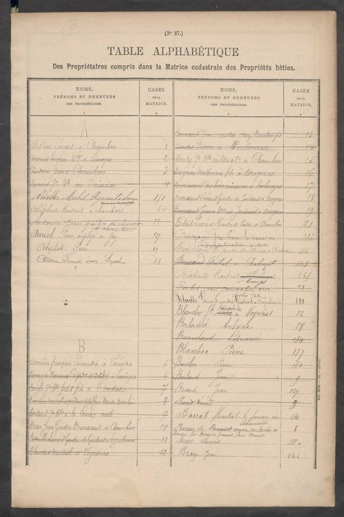 Condat-sur-Vienne 3 P 58 / 6 1882-1910
