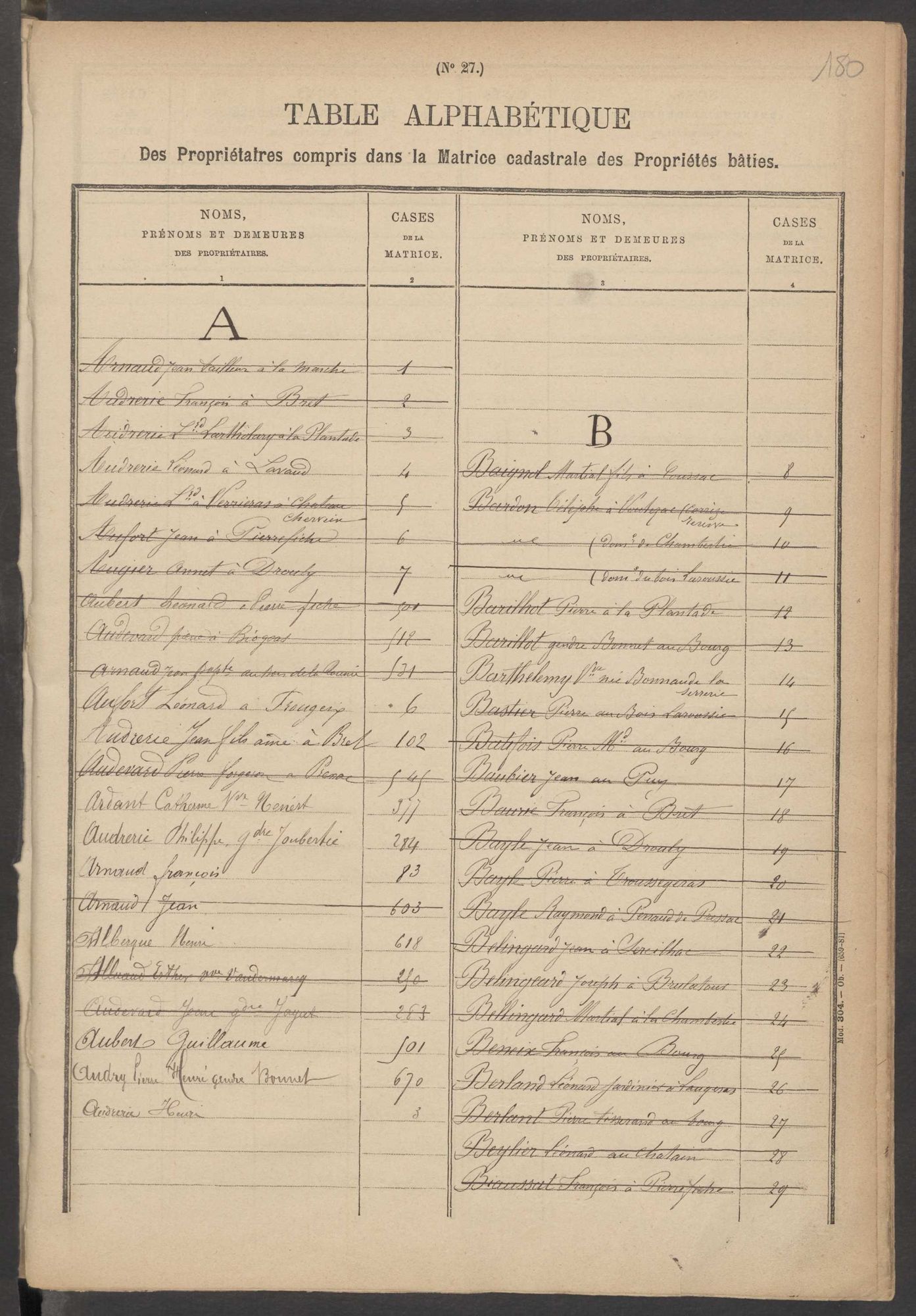 Coussac-Bonneval 3 P 59 /12 1882-1910