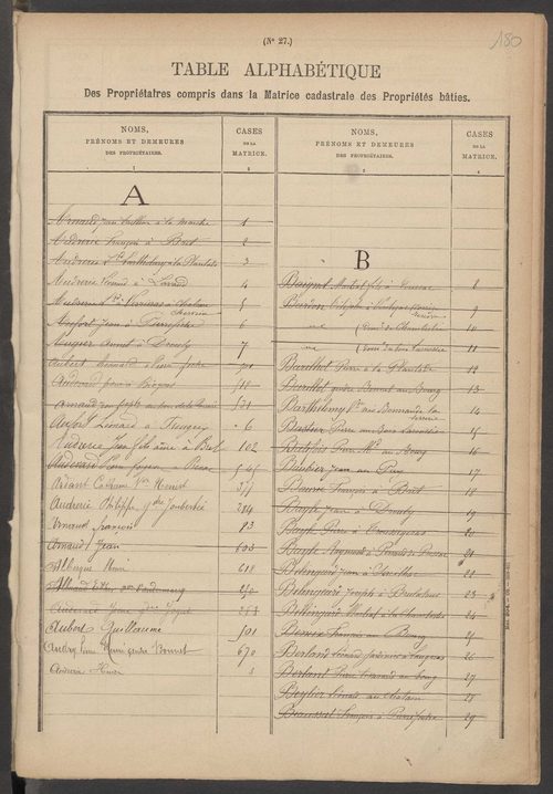 Coussac-Bonneval 3 P 59 /12  1882-1910