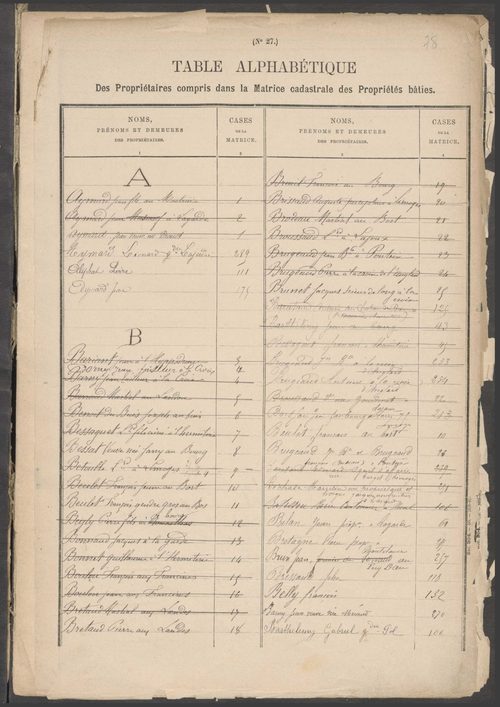 Couzeix 3 P 60 / 7 1882-1910