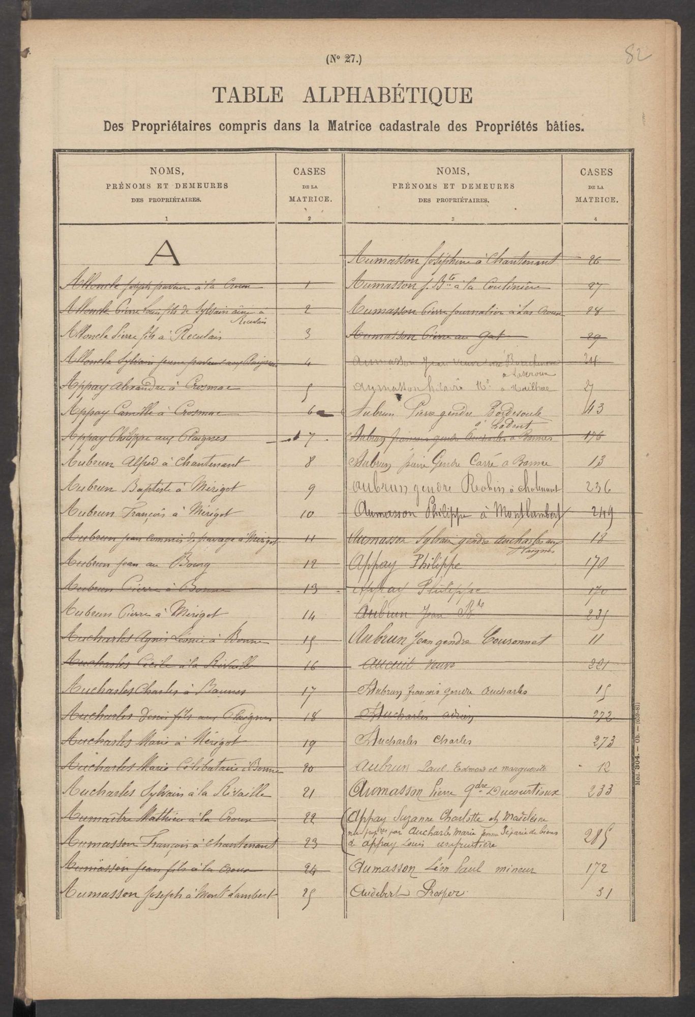 Cromac 3 P 63 / 8 1882-1910