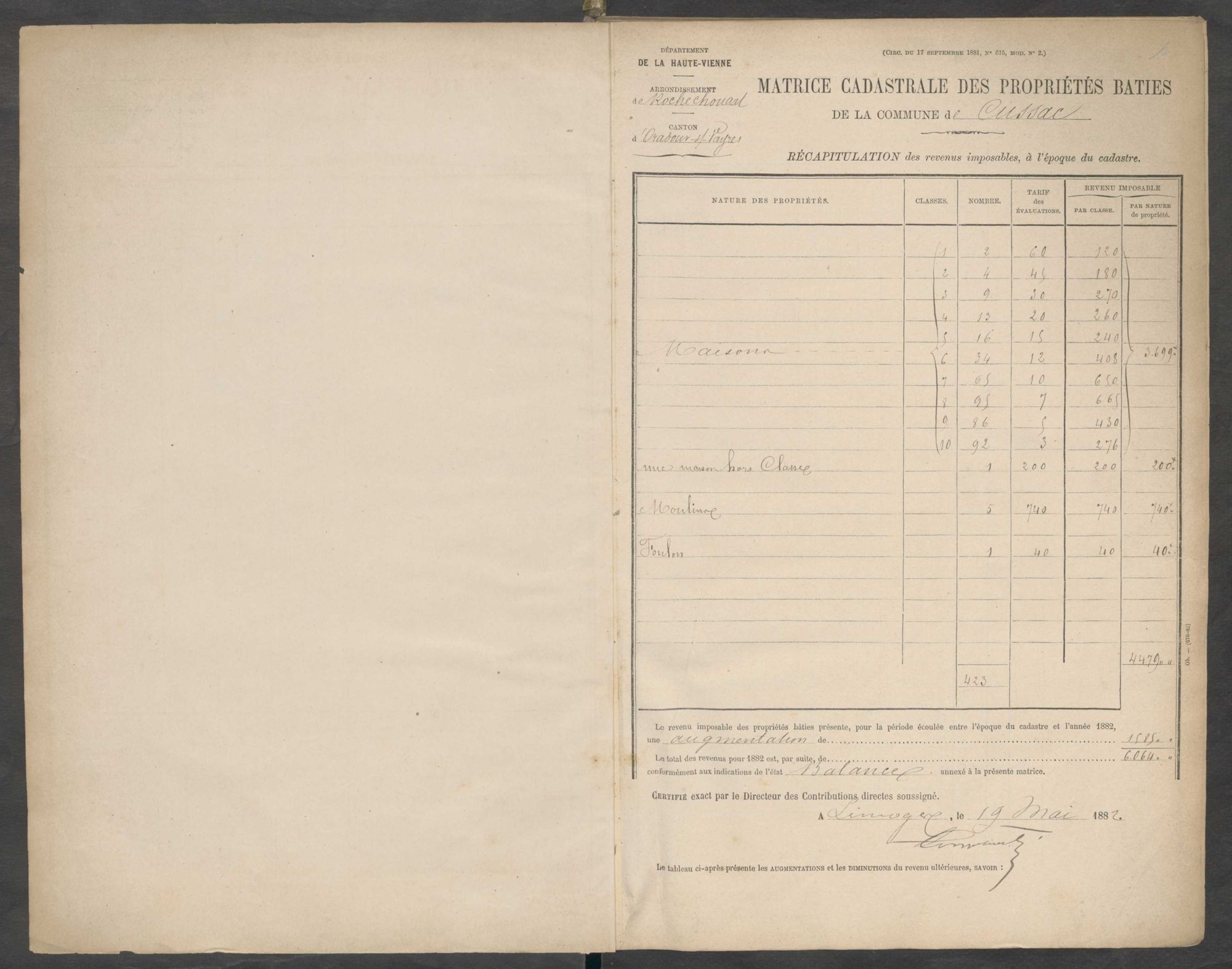 Cussac 3 P 64 / 11 1882-1910