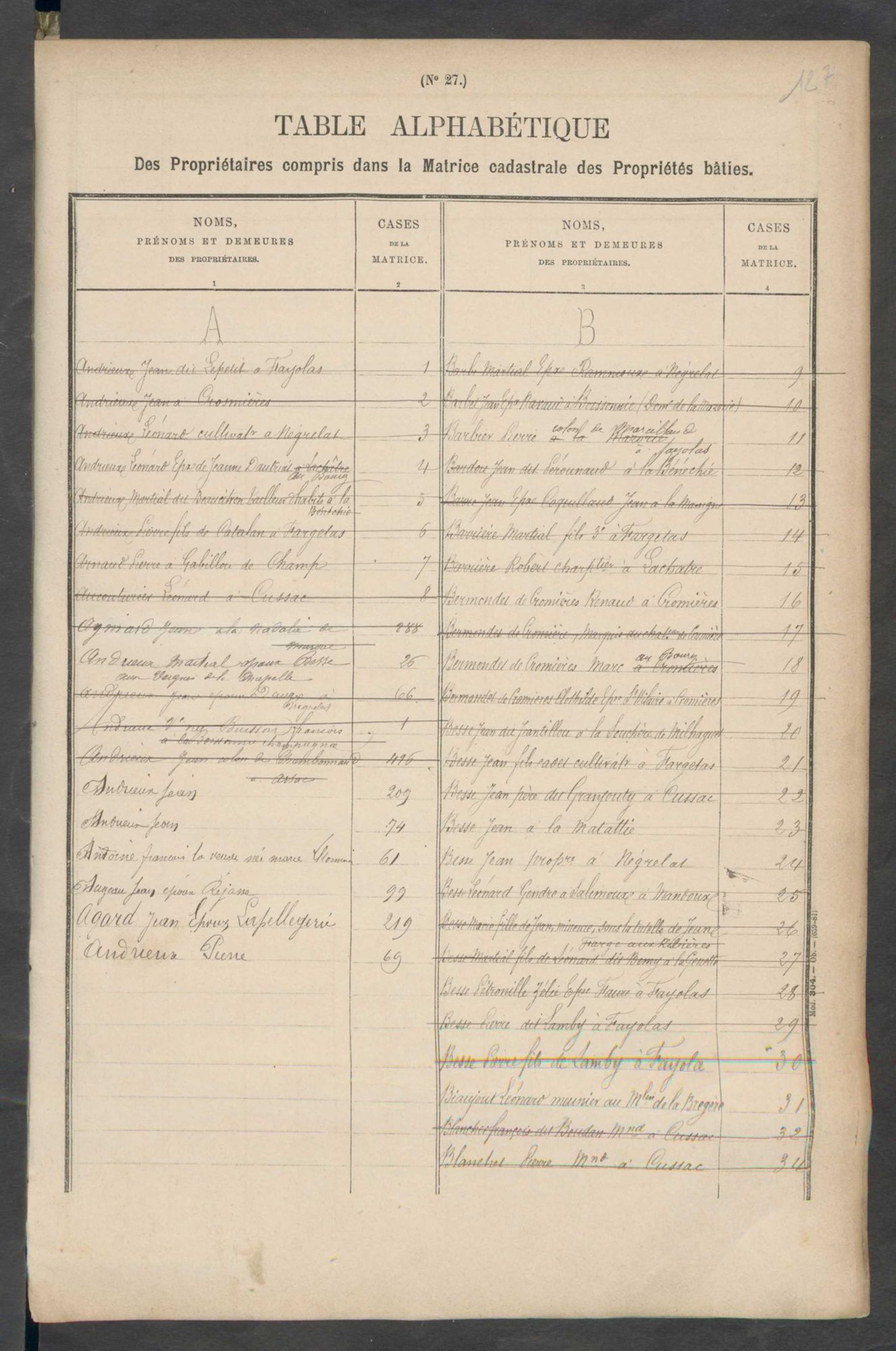 Cussac 3 P 64 / 11 1882-1910