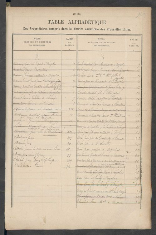 Cussac 3 P 64 / 11 1882-1910