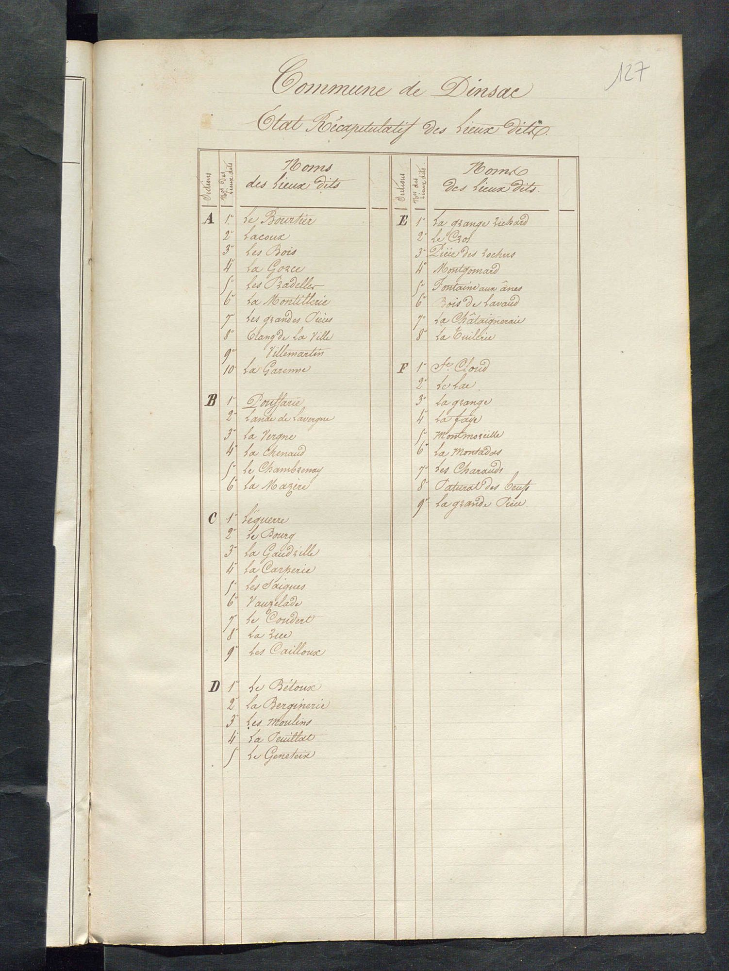 Dinsac 3 P 66 / 2 1839