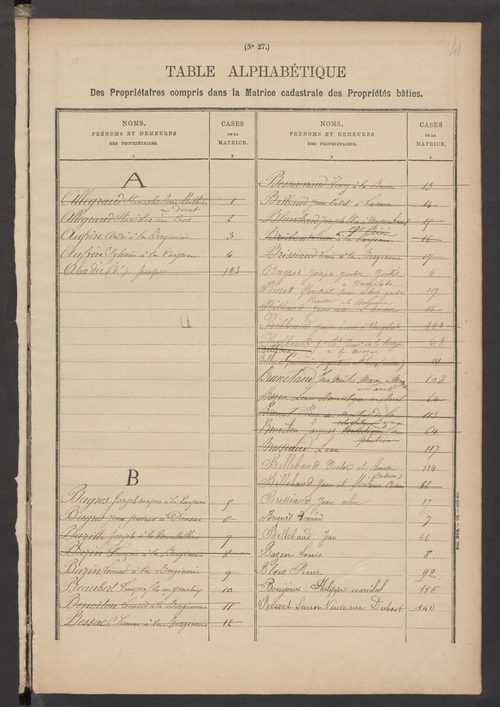 Dinsac 3 P 66 / 5 1882-1910