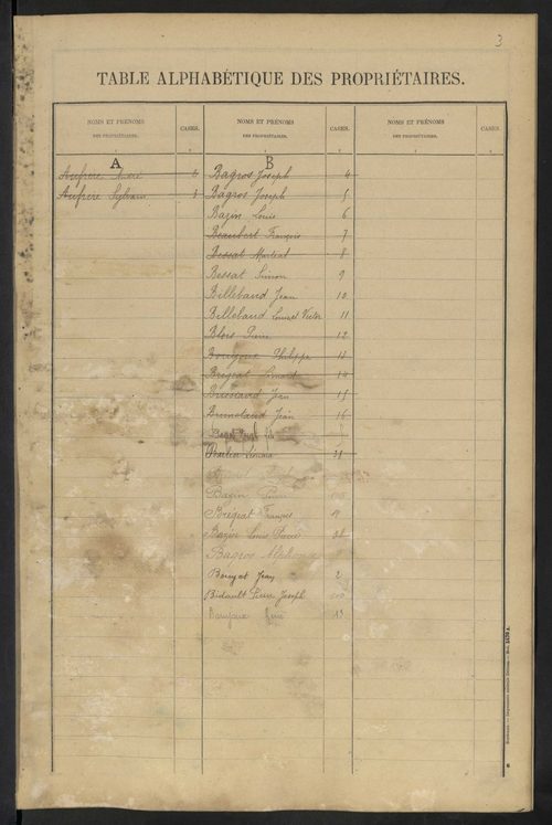Dinsac 3 P 66 / 6 1910-1937