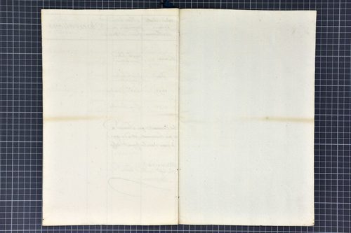 Dénombrement des moulins du bailliage de Belfort.