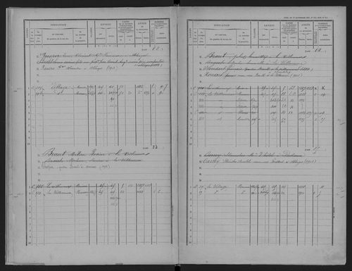 Ableiges