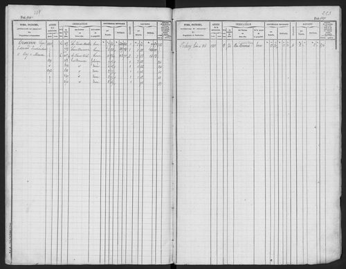 Ableiges