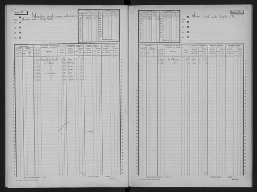 Ableiges