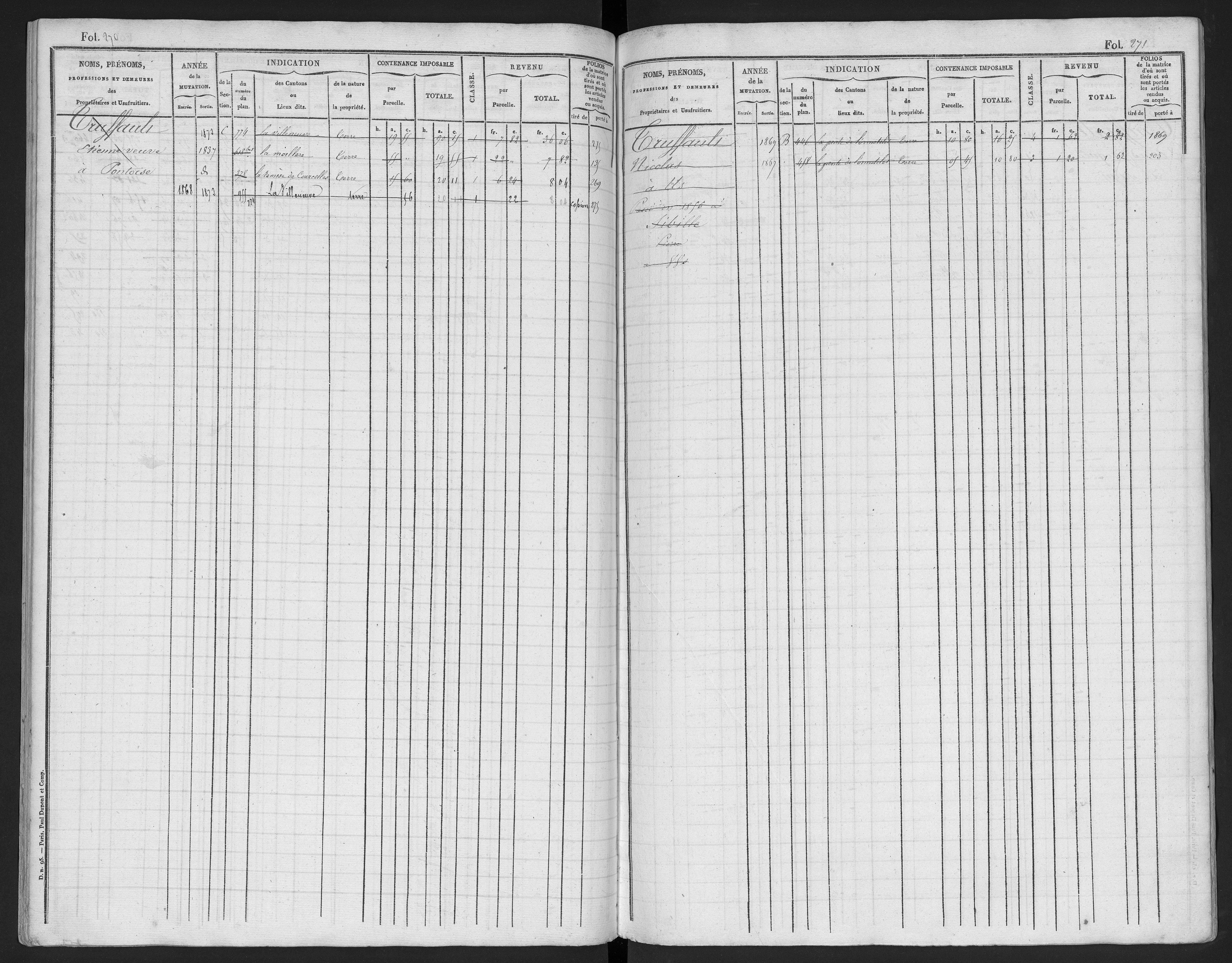 Ableiges